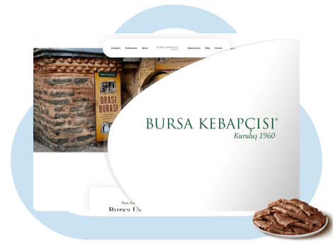 Bursa Kebapçısı