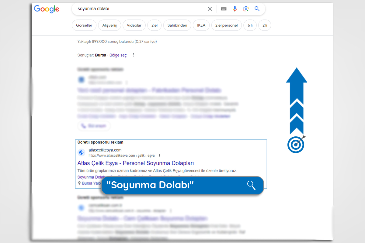 Google Ads Consultancy