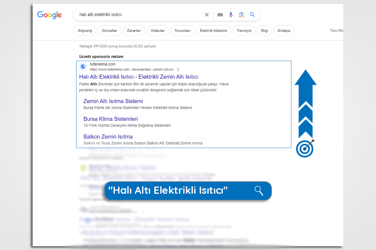 What is Google Ads?