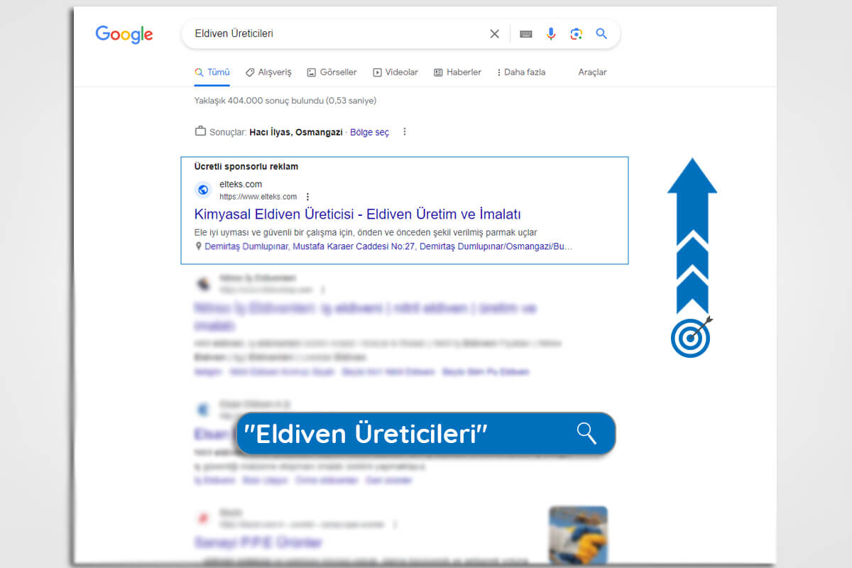 Google Ads Management