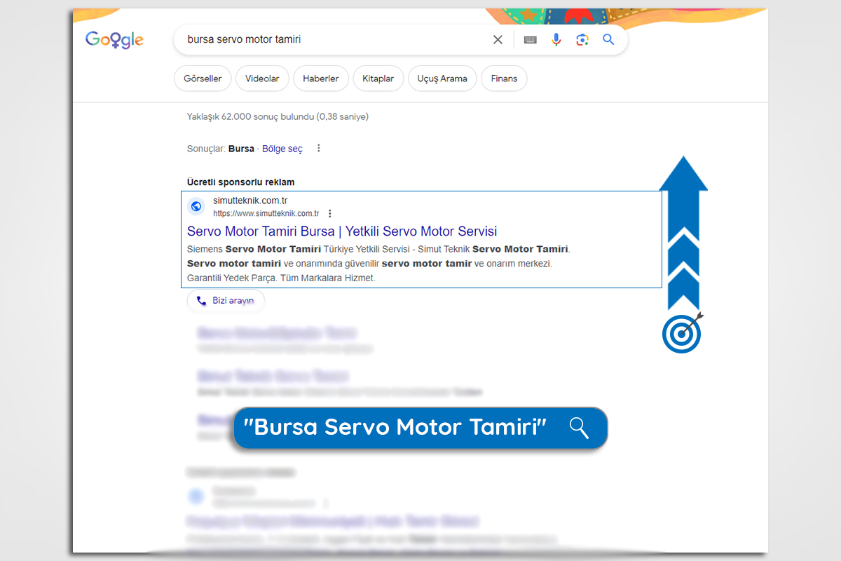 Google Advertising Fees