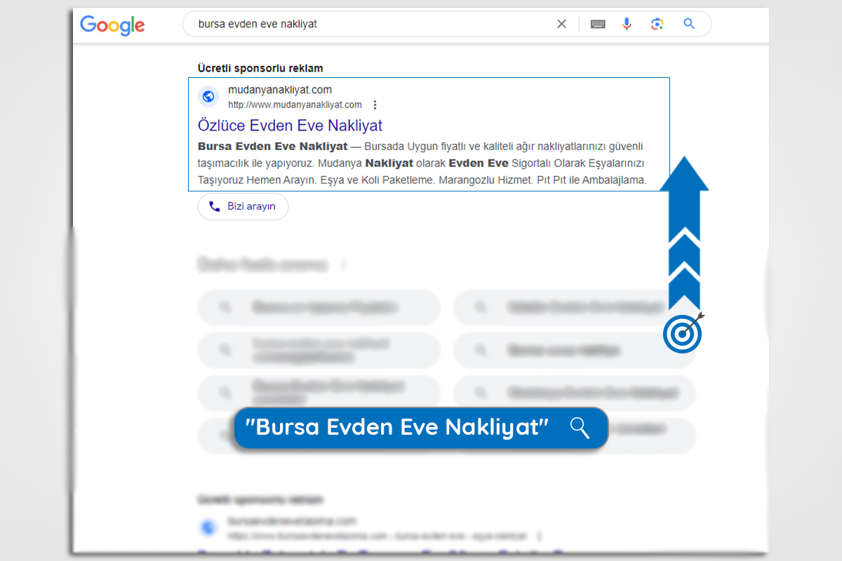 Google Advertising