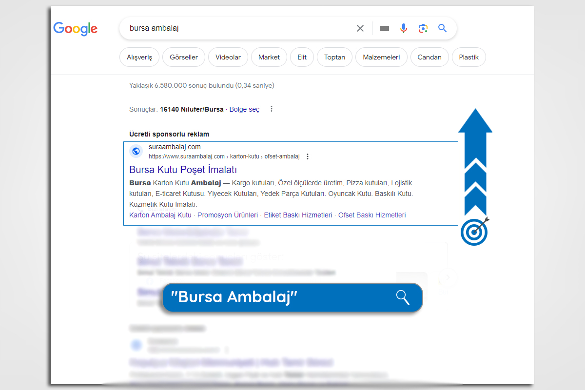 Google Ads