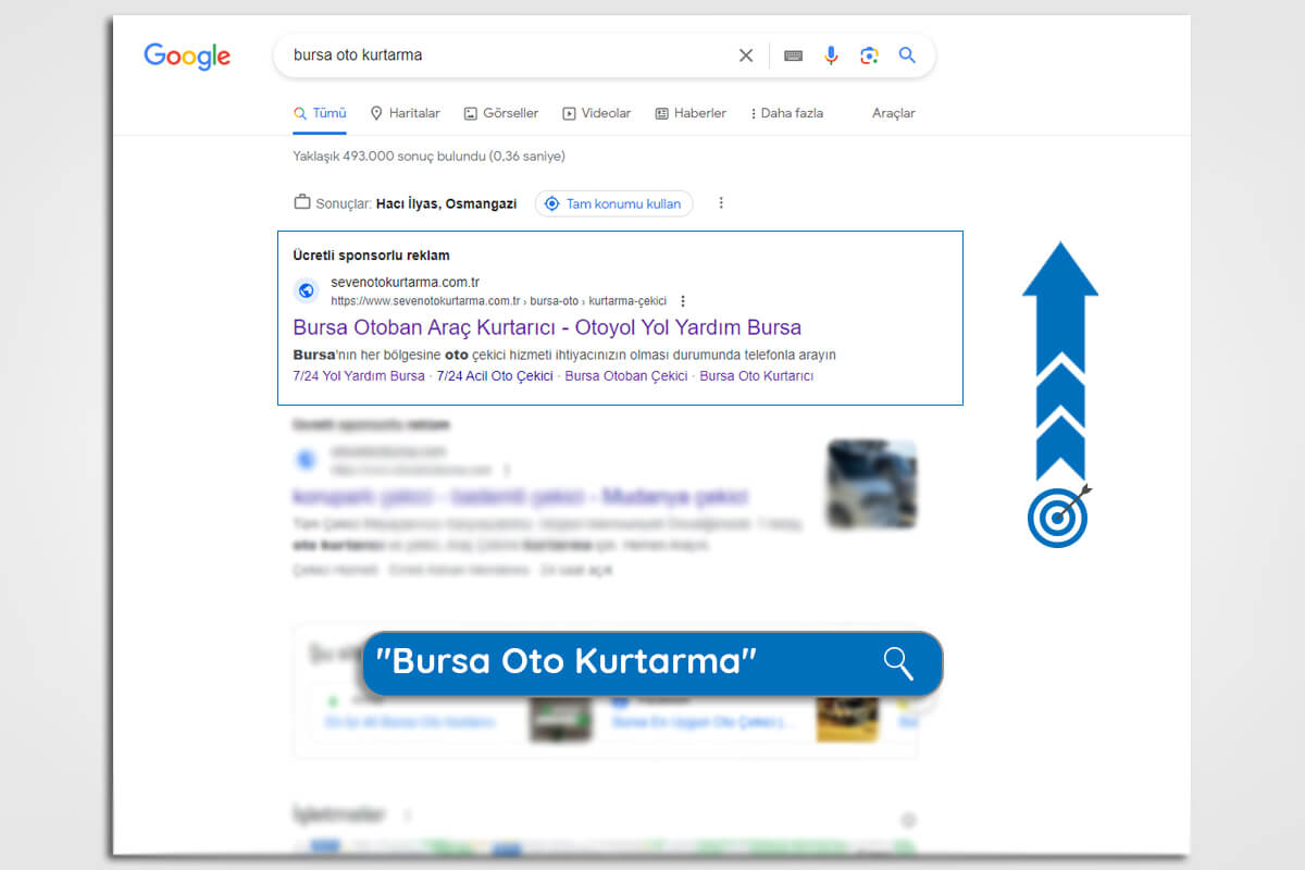 Professional Google Ads Setup