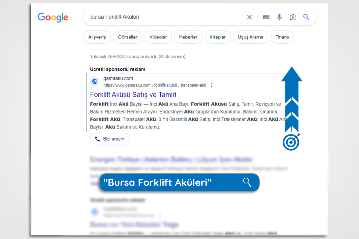 Google Advertiser Verification