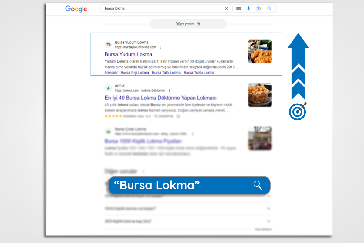 Bursa SEO Agency