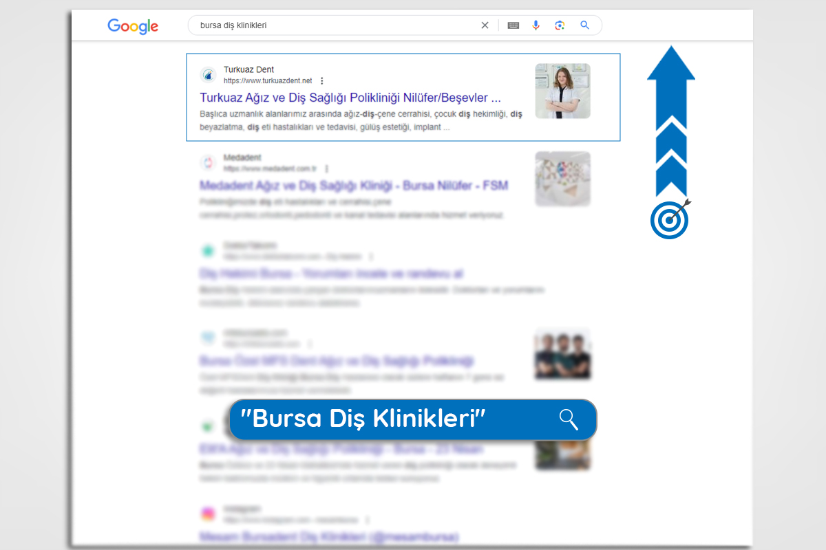 Bursa SEO Consultancy