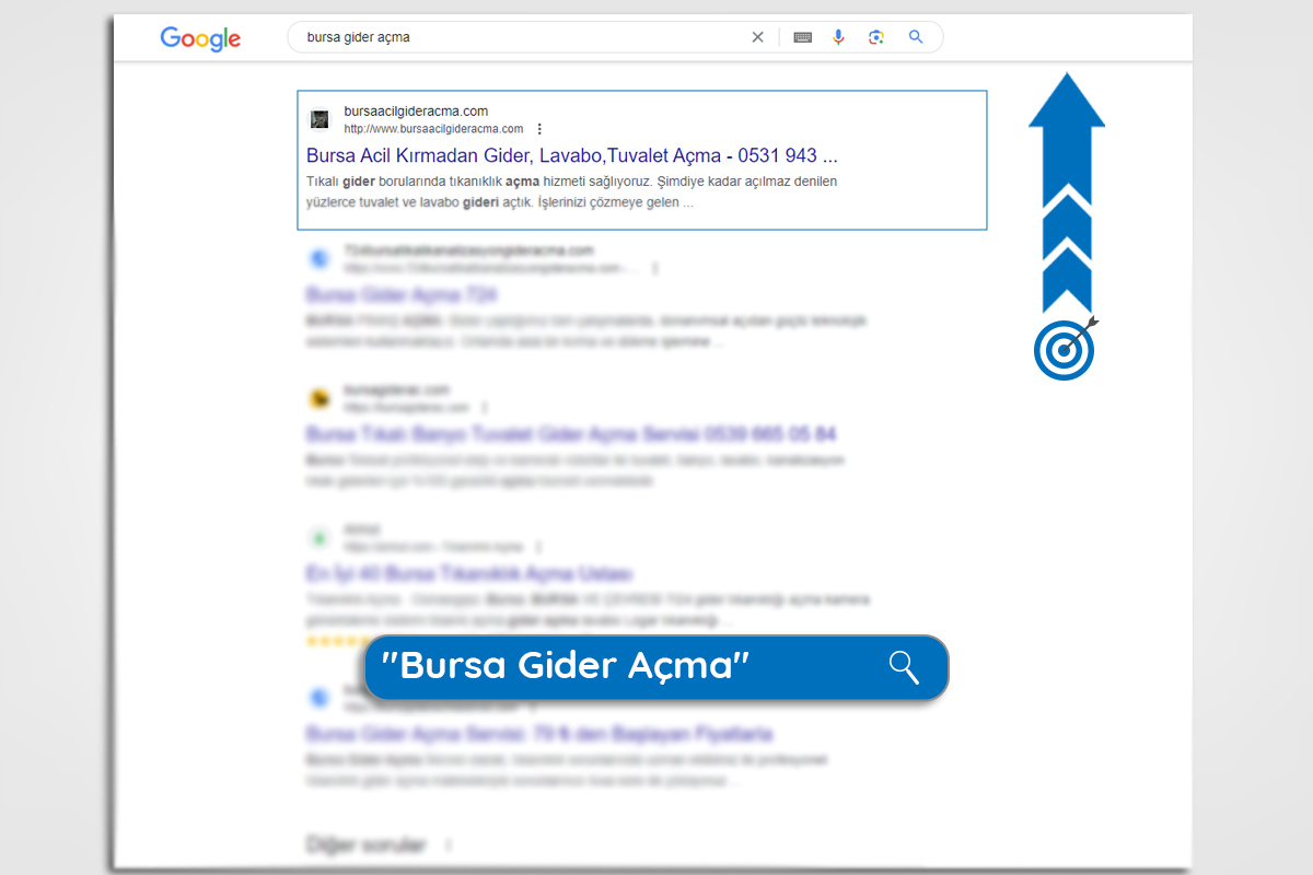 What is SEO and How is it Done?