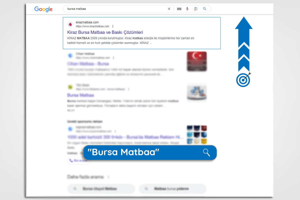 Bursa SEO Packages